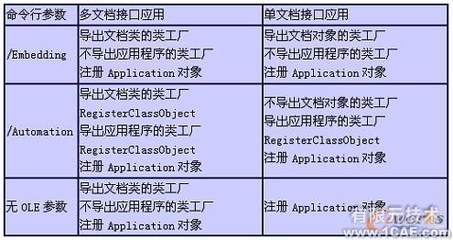 SolidEdge企业通用零件参量化设计二次开发