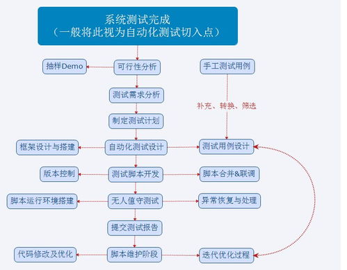 软件测试笔记 一 理论篇