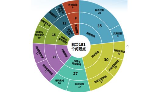 为软件开发企业提速 飞算全自动软件工程平台击破行业常态化痛点